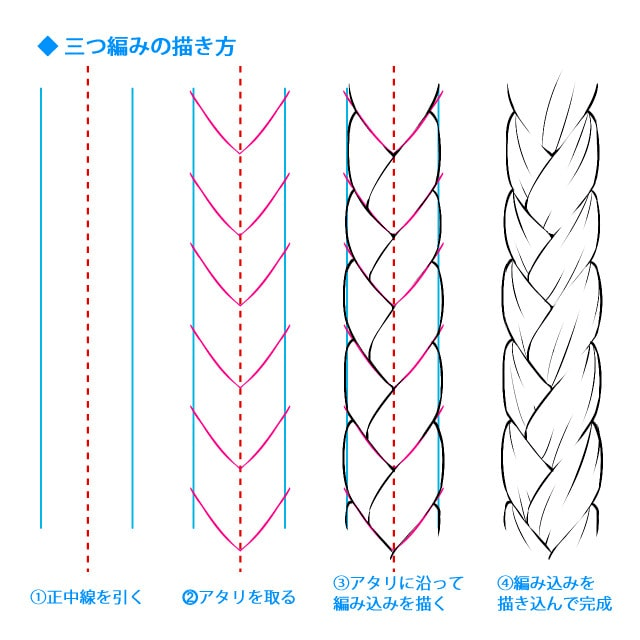 零基础学板绘女孩子各种类型的辫子画法可爱又清爽