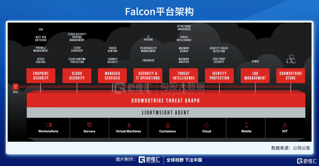 财报解剖 | crwd 千亿美元市场的一哥_falcon