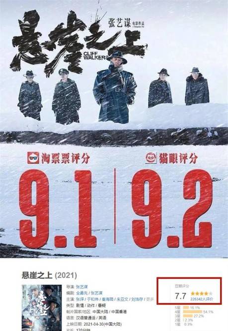 开局评分926天票房破6亿悬崖之上凭什么能成口碑巨作