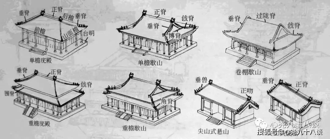 中国传统建筑文化课程笔记整理七魏晋南北朝建筑文化1