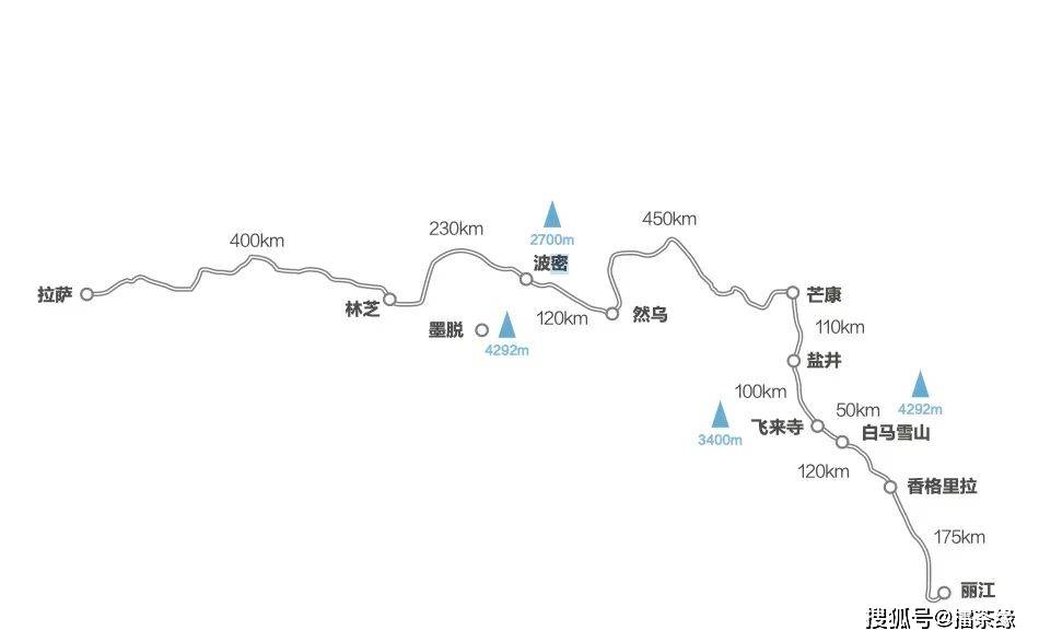 g214滇藏线从昆明到拉萨,是连接云南和西藏的重要通道.