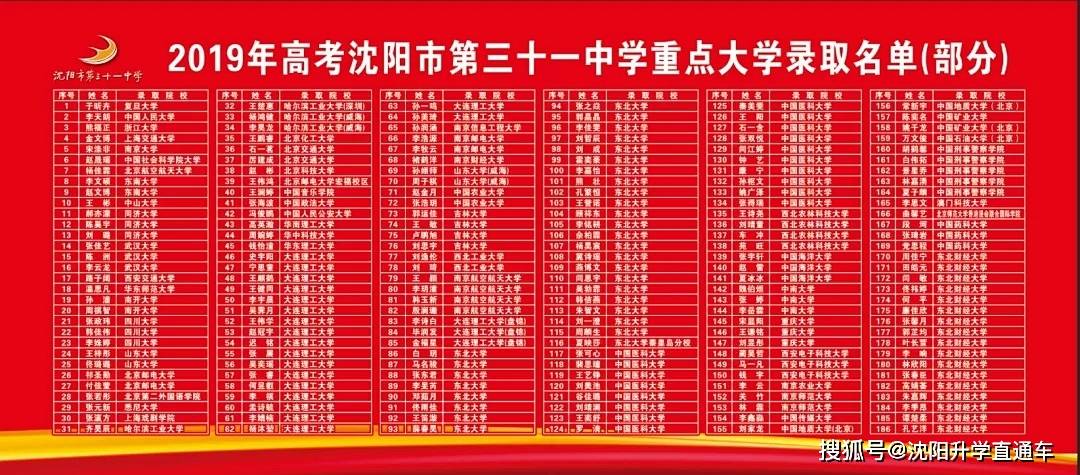 2021沈阳铁西31中学生源分布及高考出口成绩汇总!