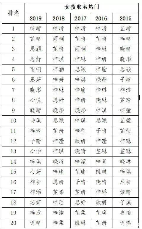 男孩名字足足103笔考场上急得大哭监考老师我也不会写