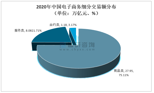 2021年中国电子商务行业发展现状及企业经营对比分析唯品会vs拼多多图