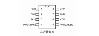 nv080h语音芯片引脚参考图振荡器保险丝选项±3%,温度和电压补偿;四种