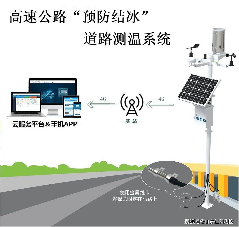 公路气象站为道路行车安全保驾护航