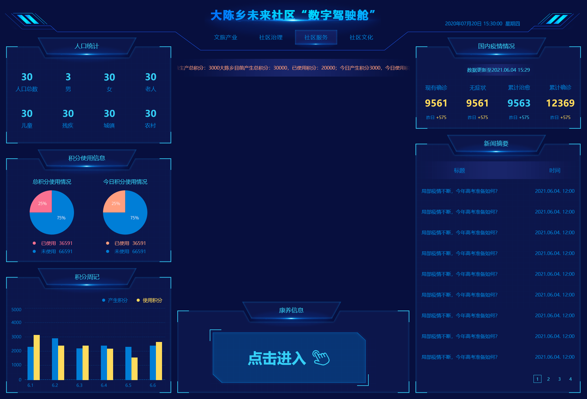 未来社区智慧城市|智能化社区管理|可视化大屏