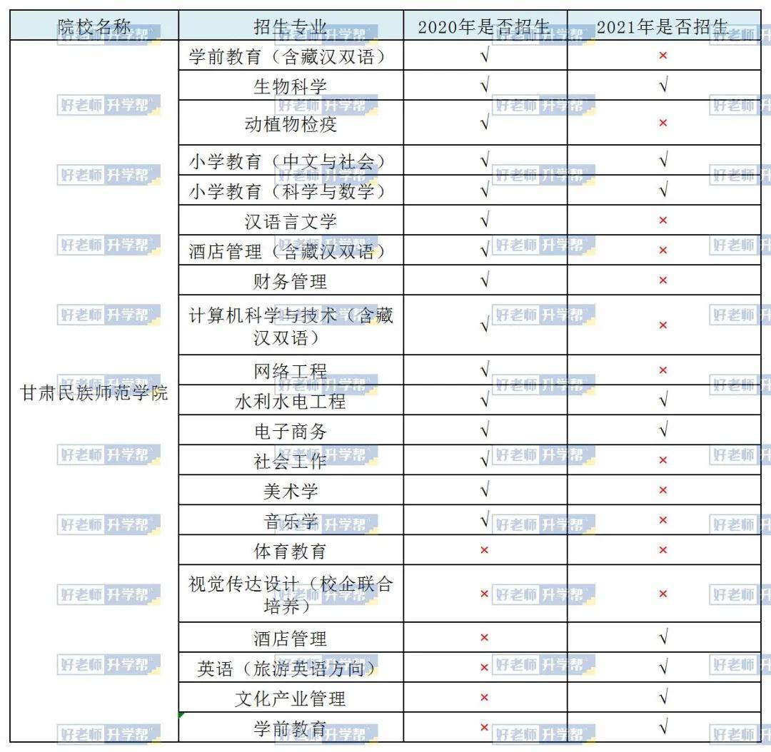 甘肃农业大学甘肃医学院甘肃政法大学甘肃中医药大学河西学院兰州财经