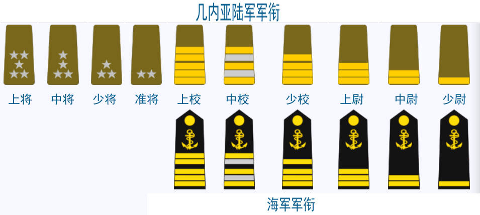 根据媒体介绍,杜姆布亚作为几内亚特种部队的指挥官,军衔仅仅