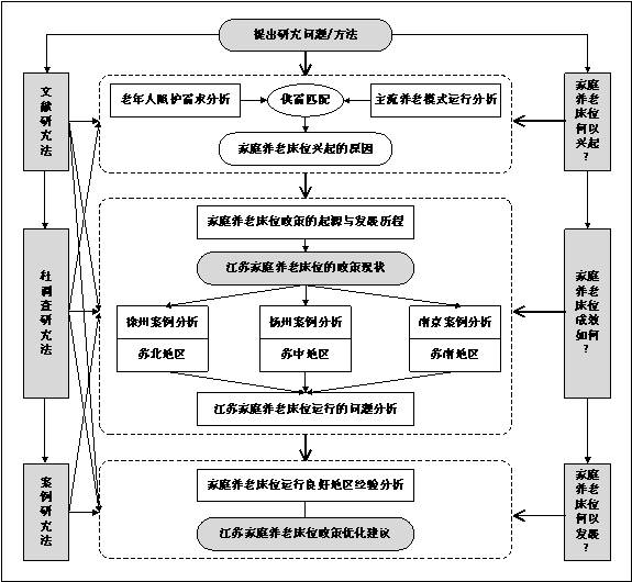 图一 本项目技术路线图