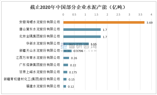 2021年中国水泥行业重点上市企业对比分析[图]