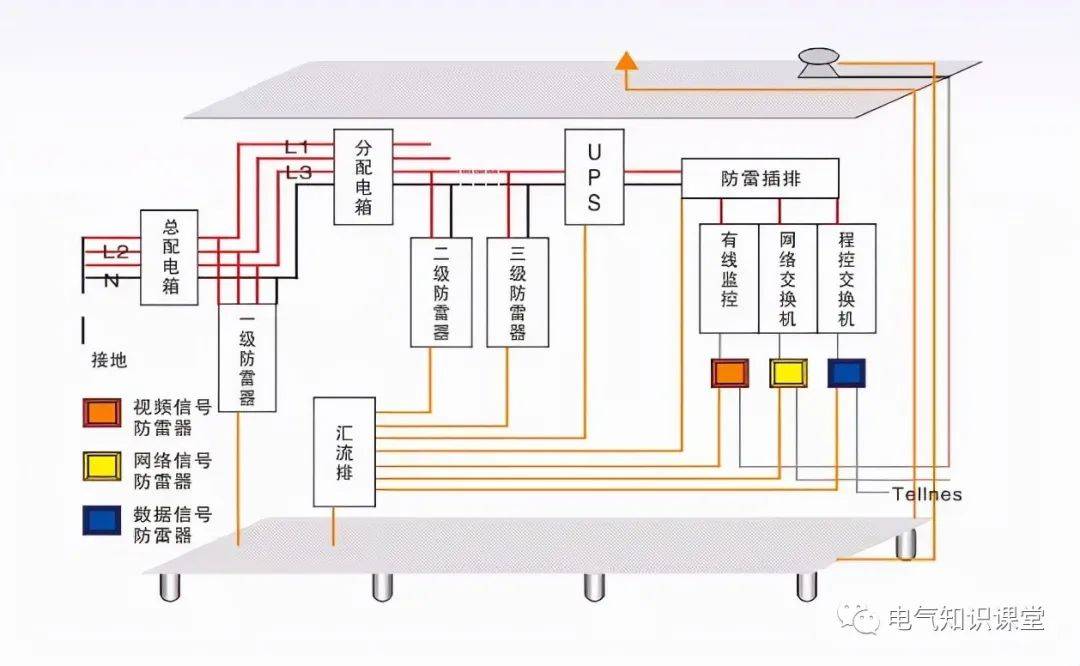 防雷接地装置部分概念,识图方法,平面图阅读技巧详解!