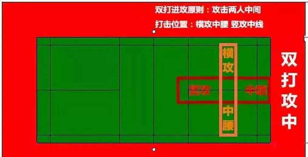 gif动图慢镜头解析羽毛球双打进攻技巧