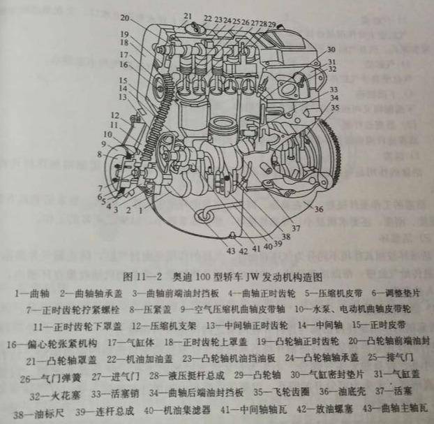 汽车的结构知识,车主们了解多少?