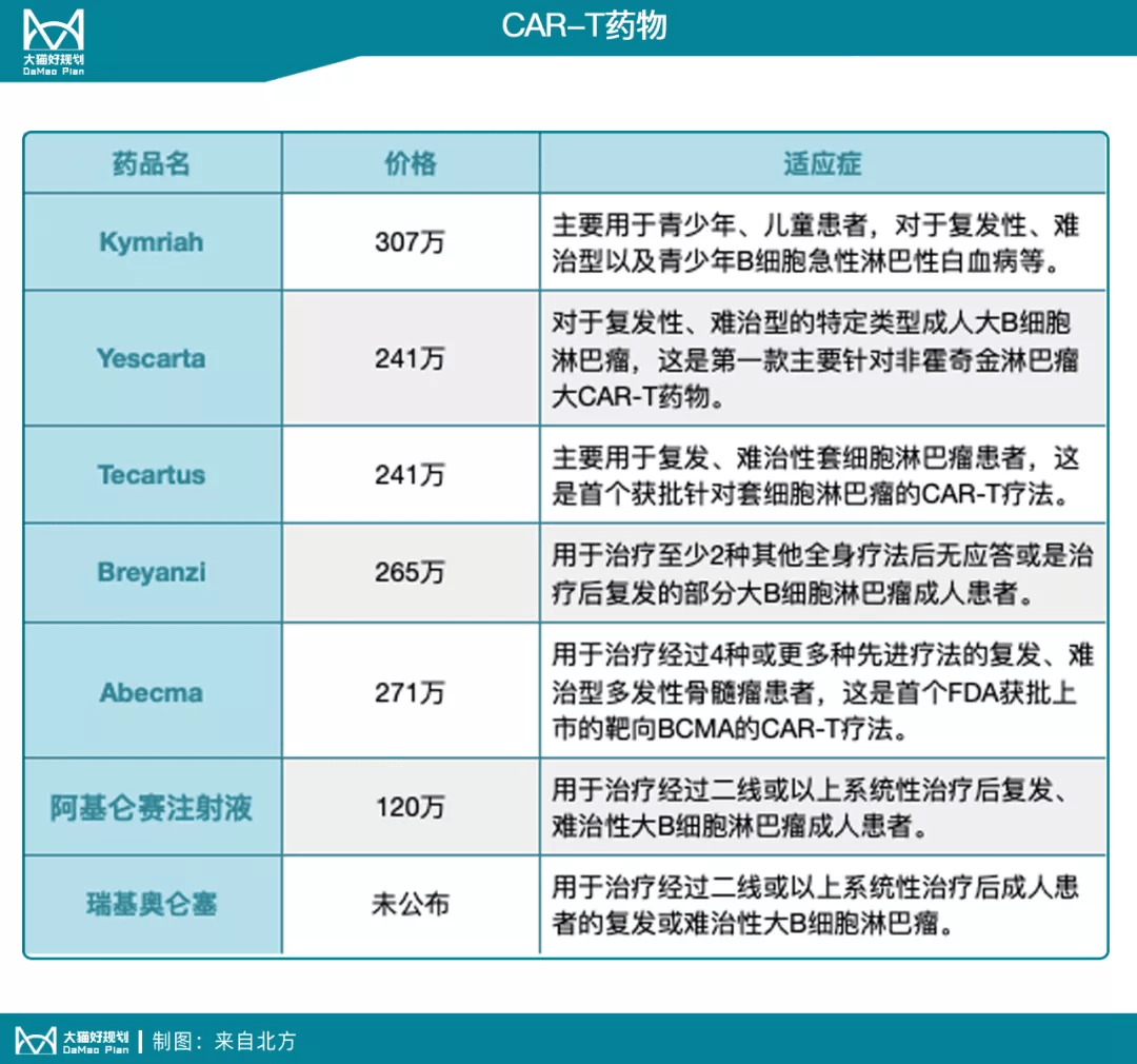 其中,陈阿姨用的药—阿基仑赛,120万一针,很多人直呼天价.