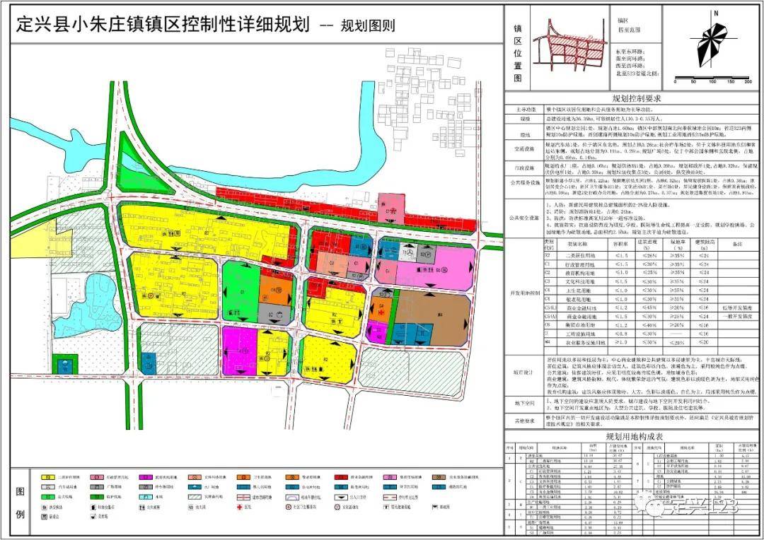 定兴乡镇总体规划,涉及北河,贤寓,小朱庄,天宫寺.