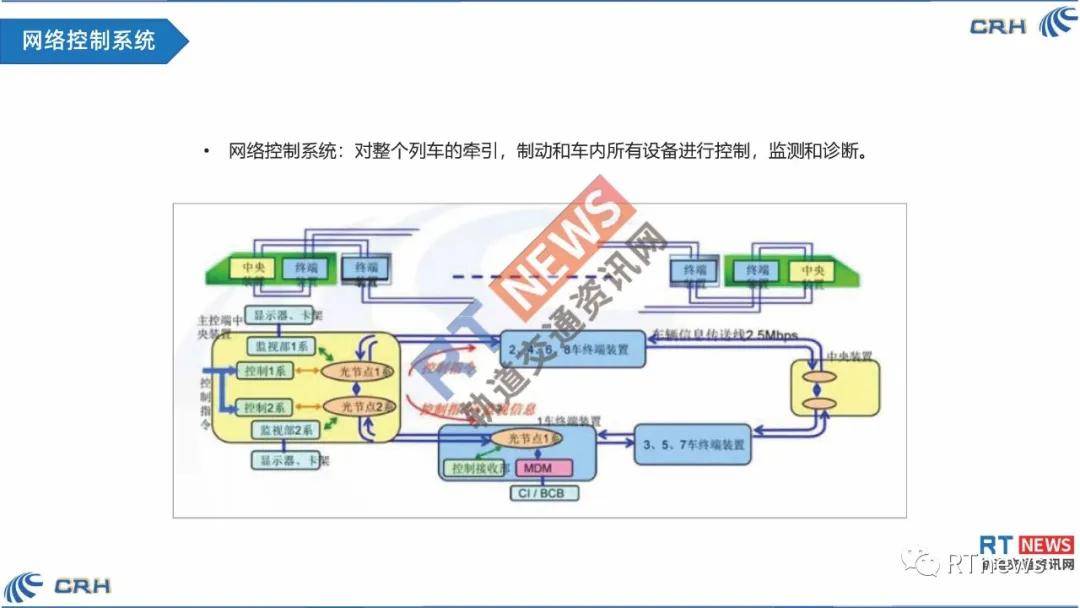 一张图看懂中国铁路高速列车内部结构