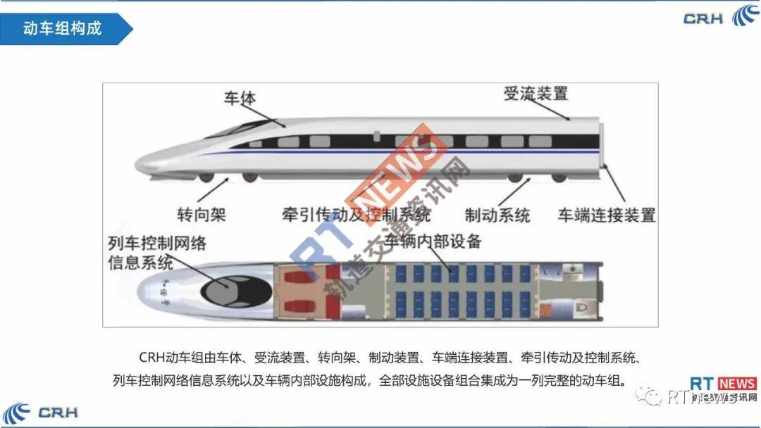 一张图看懂中国铁路高速列车内部结构