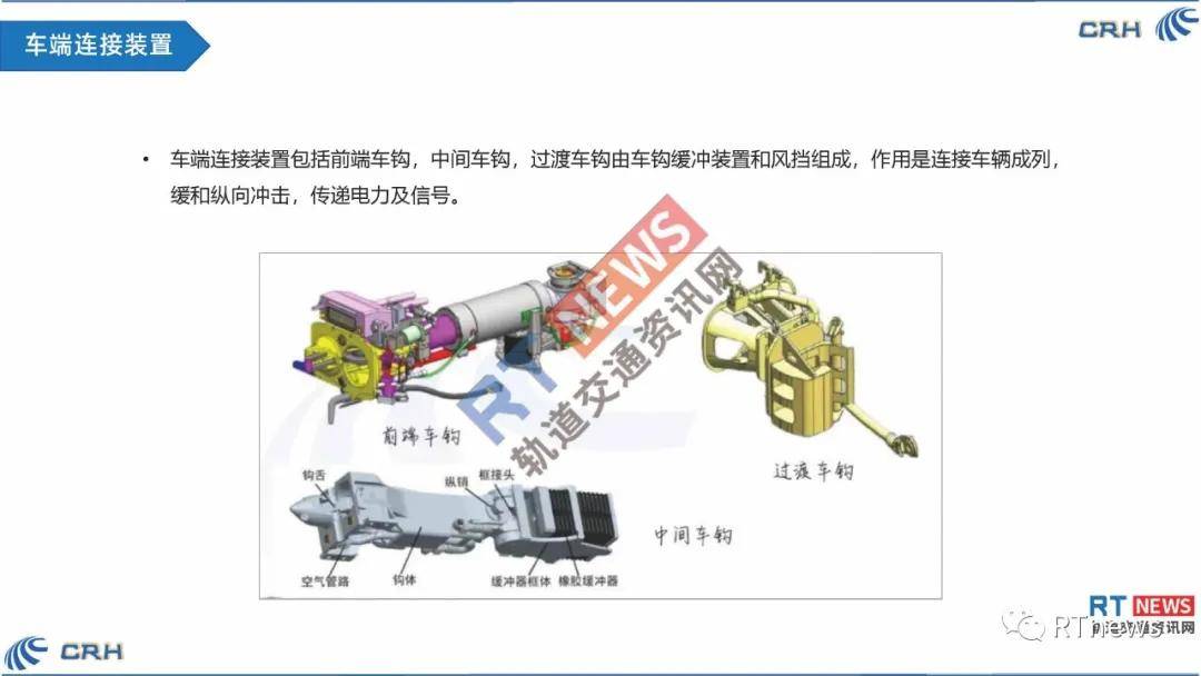 一张图看懂中国铁路高速列车内部结构