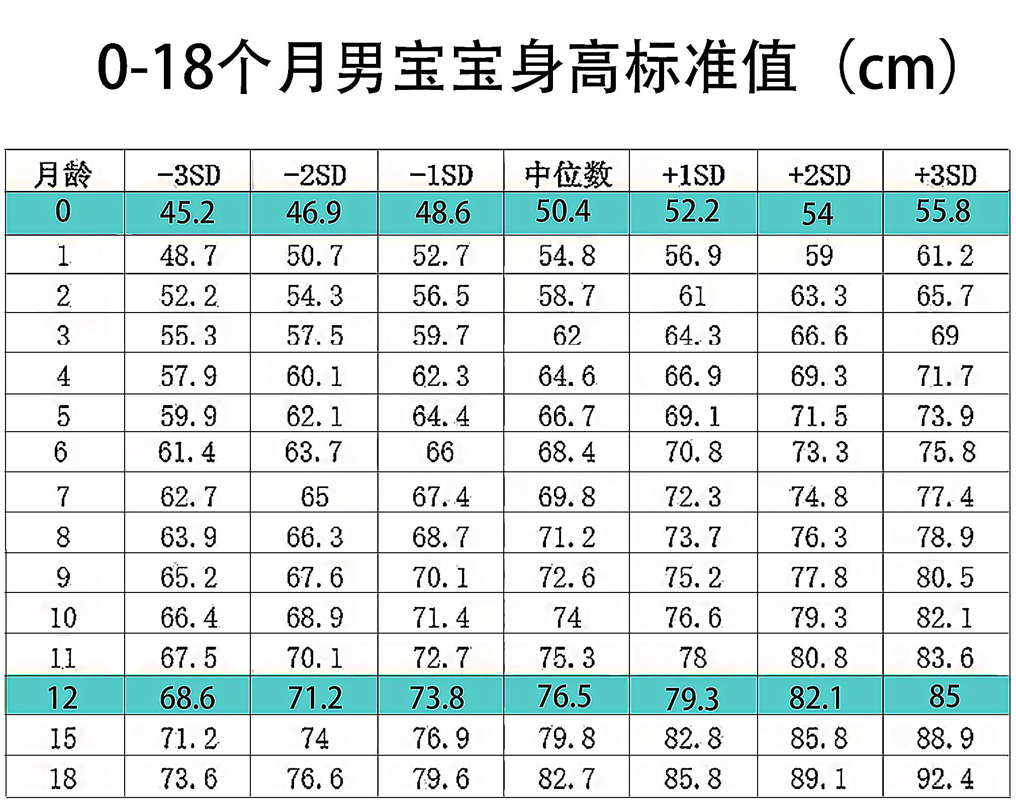 【2021最新宝宝身高标准表】你家宝宝达标了吗?