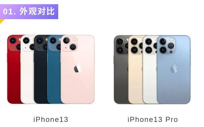iphone13promax拍照,iphone13promax iphone13和mini共有5色可选,iphone13 pro和iphone13promax共有4色可