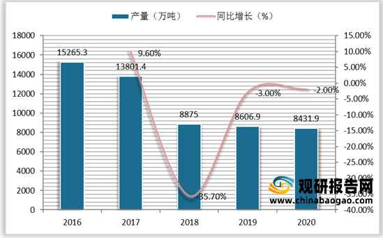 2021年中国薯片行业分析报告市场竞争格局与未来商机预测