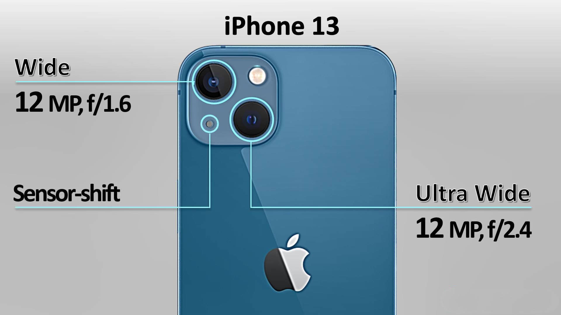 再见了,iphone13,13promax!iphone13pro,你才最值得买