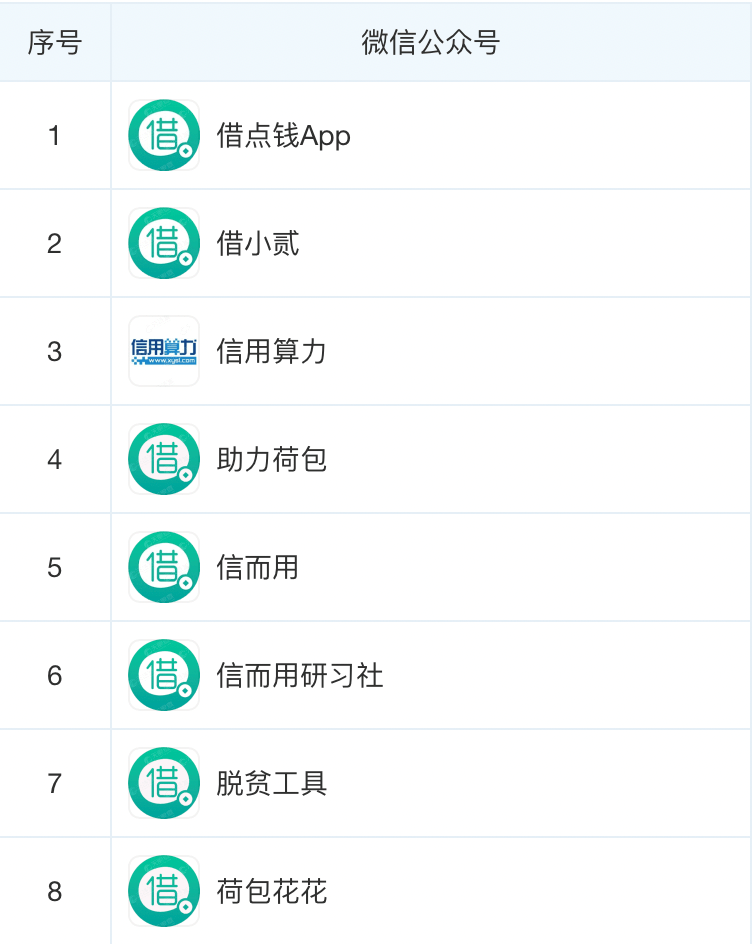 信用算力因发布虚假广告遭罚旗下借点钱曾被诉为年化利率超4000