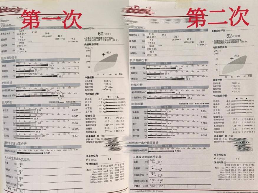 【孕妇必看】孕期到底要增重多少才合理？快来对照一下你超标没