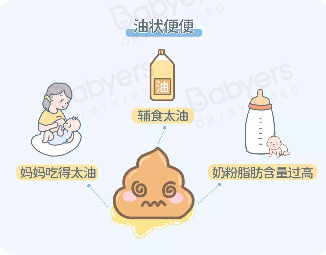 杭州贝瑞斯美华妇儿医院提醒:宝宝便便出现这几种颜色