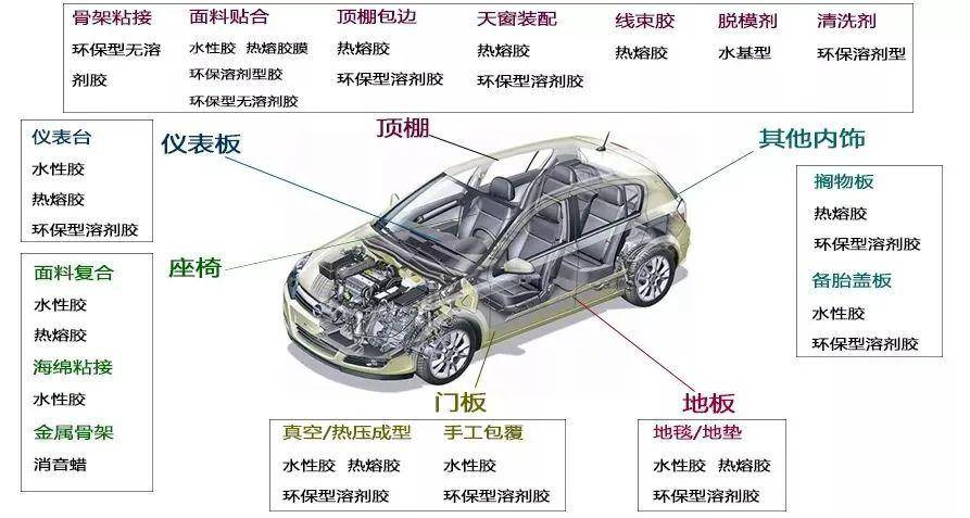 科普|汽车内饰改装你知道多少?
