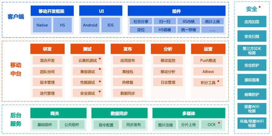 涨知识腾云忆想架构师为你剖析腾讯移动金融开发框架平台产品tmf