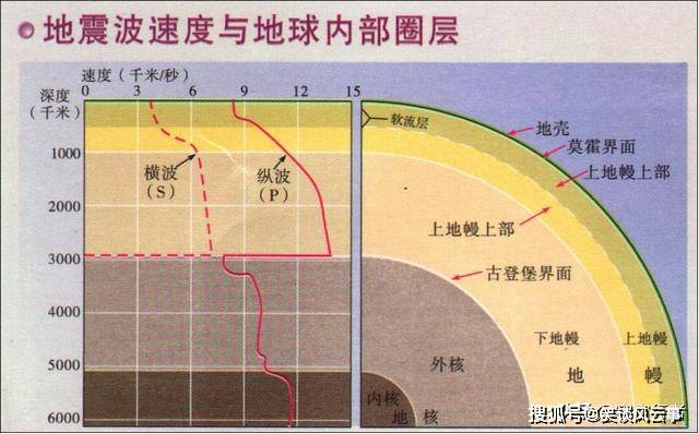 原创改变人类认知!科学家在地核周边发现怪异结构,没人知道它是什么