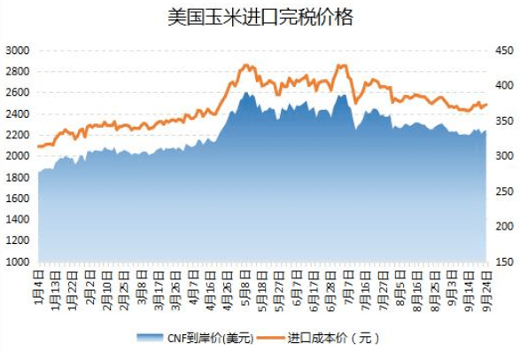 未来玉米价格走向何方?