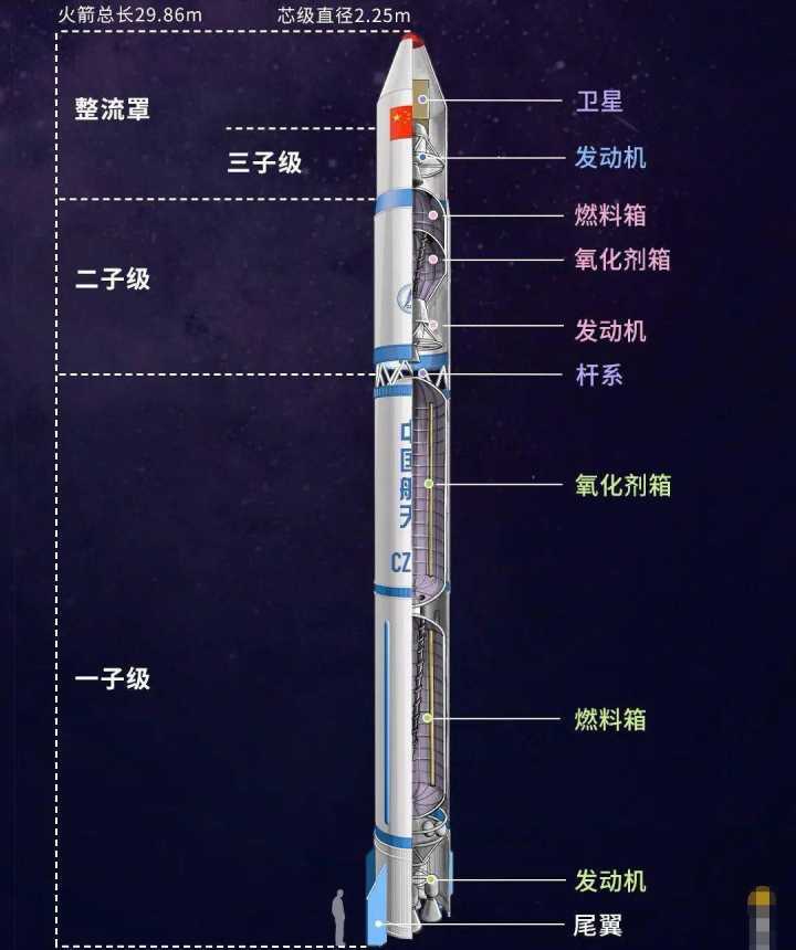 长征一号火箭构型