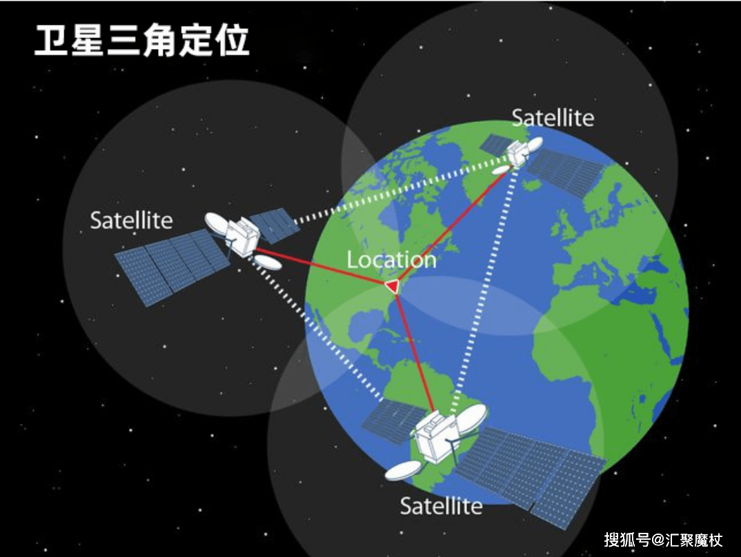 北斗卫星导航系统可以做到自主可控的原因