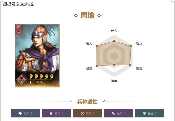 周瑜为主将的情况下才有灼烧效果,可以配合陆逊自带战法火烧连营触发