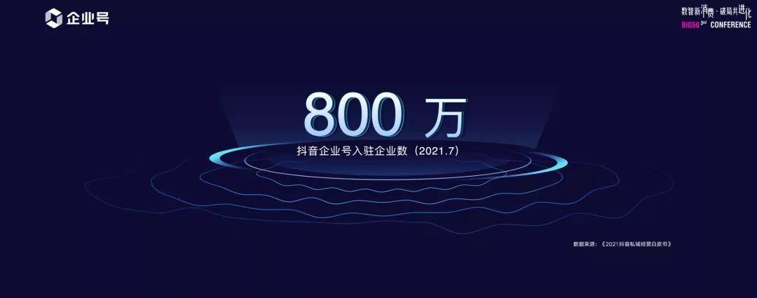 去年的年底整个抖音的企业号突破了500万,短短半年之后这个数字已经