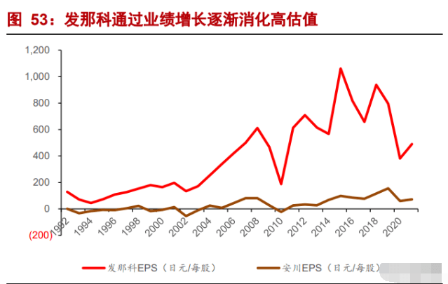 埃斯顿专题报告国产工业机器人龙头中国发那科正在崛起