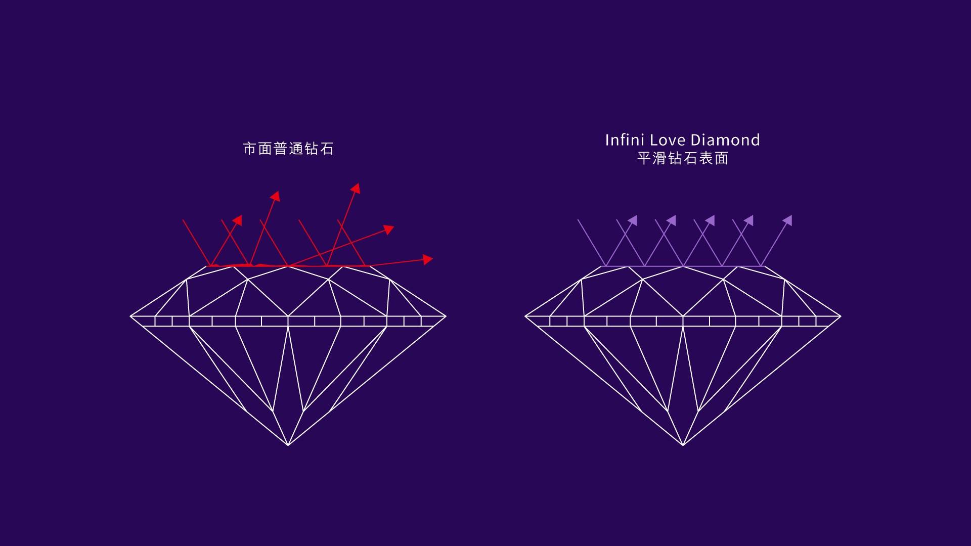 周生生infini love diamond「全爱钻」 缔造尊属品质