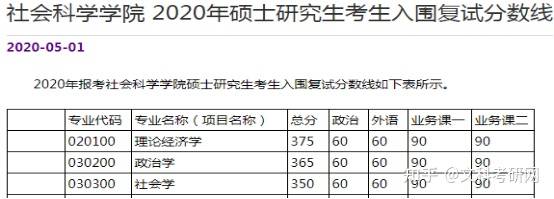 2022年清华大学国际关系考研难度系数,考研分数线,考研考录比,考研