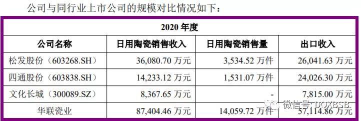 新股华瓷股份市值估值分析_陶瓷