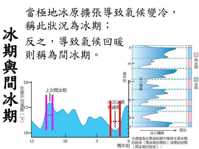 专家提醒,欧洲冰期气候已现,冰河时代到来?