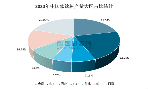 2020年中国软饮料行业分析及重点上市公司对比东鹏饮料vs香飘飘图