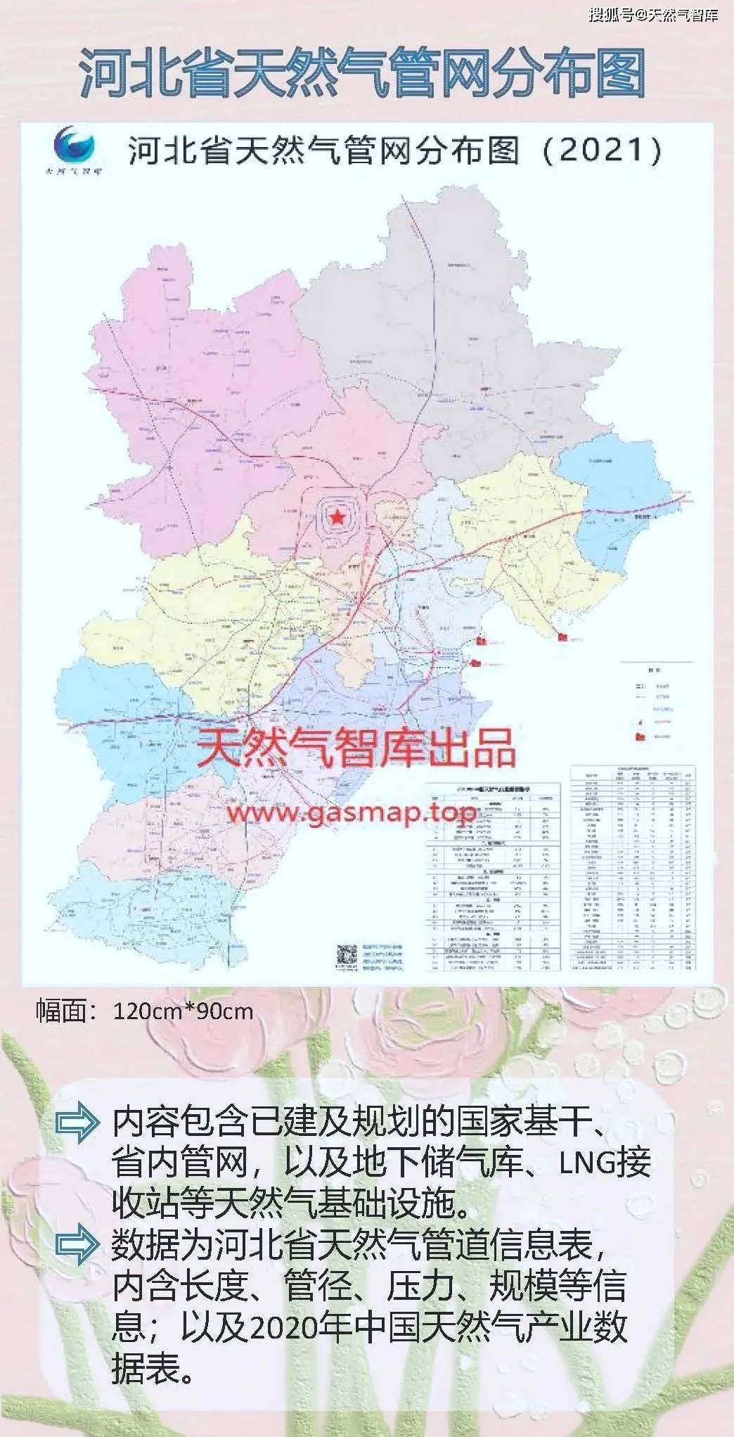 「专业版」中国天然气管道分布图(2021)火热销售中!