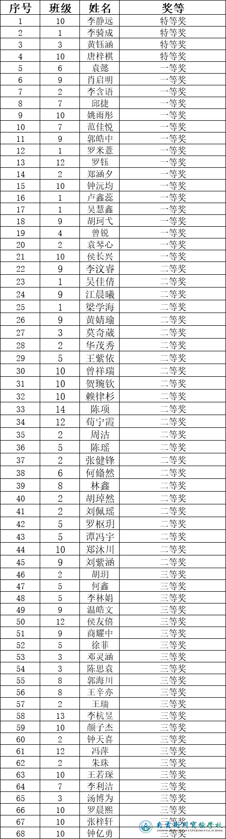 格物致知知行合一自贡衡川实验学校初二学生把课堂搬进生活