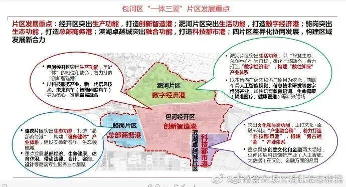 滨湖省府重磅规划打造4大功能区3大中心未来5年发展曝光