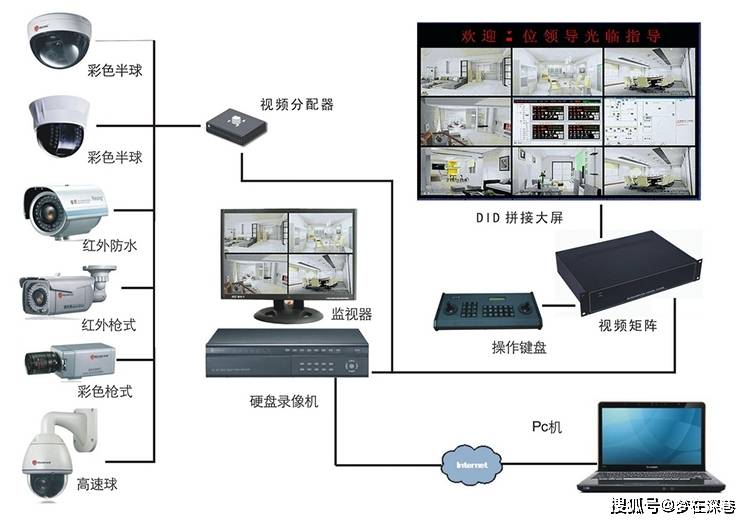 吴忠盐池监控摄像头安装公司,家用监控要怎么装?