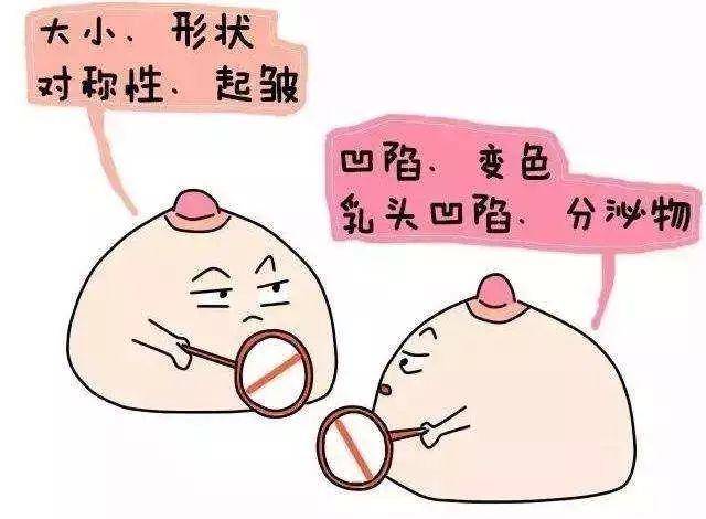 王劲主任分享:乳腺增生有哪些危害?要注意什么?