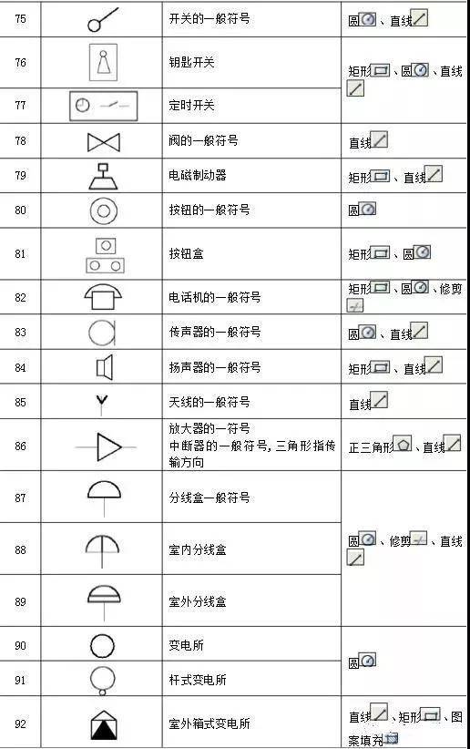 电气cad施工图例1,电气工程常用图例符号电气图例符号25,电气图分类4